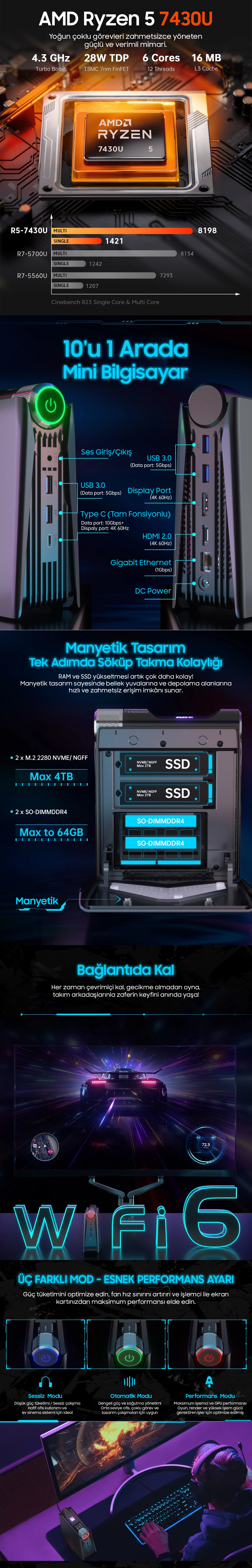NiPoGi S3A Ultimate AMD Ryzen 5 7430U 16GB DDR4 256GB NVMe DP Type