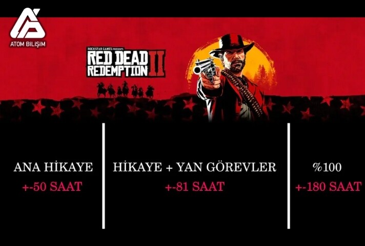 RDR2 Hikâyesi Kaç Saat Sürüyor?