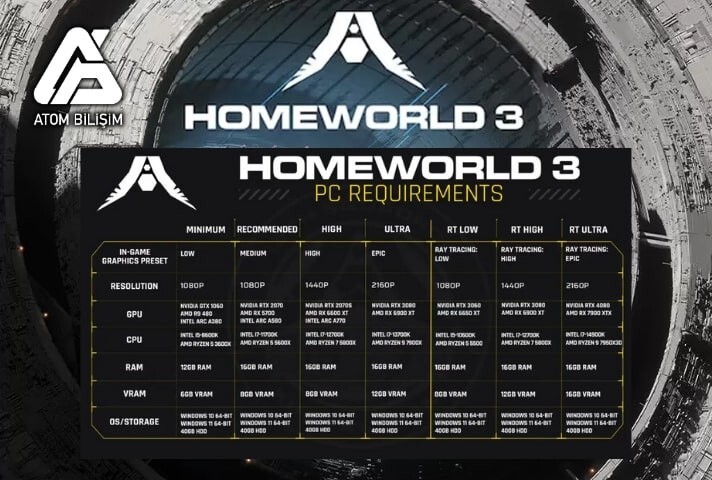 Homeworld 3 Sistem Gereksinimleri Nelerdir?