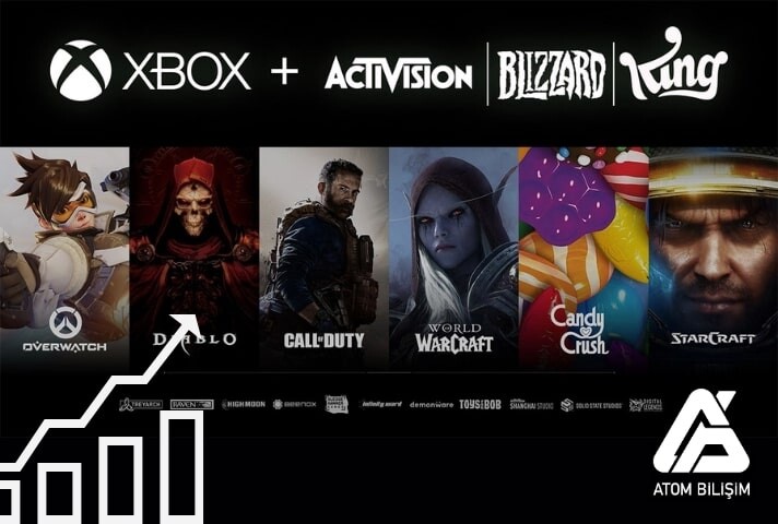 Dünyanın En Büyük 10 Oyun Şirketi