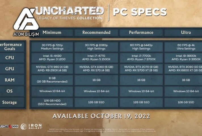 Uncharted 4 Sistem Gereksinimleri Nelerdir?