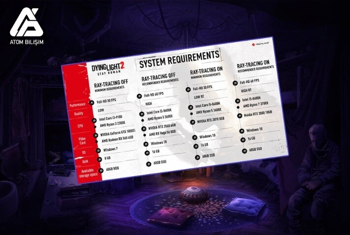 Dying Light Sistem Gereksinimleri Nelerdir?