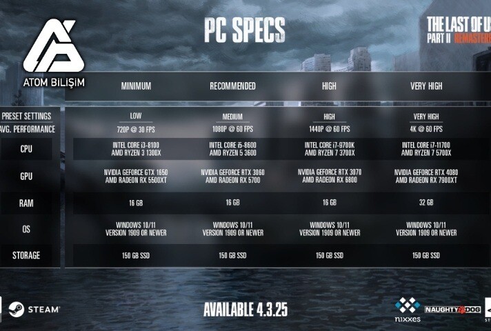 The Last of Us Sistem Gereksinimleri Nelerdir?
