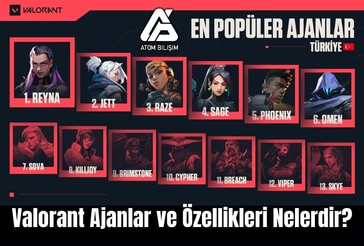 Valorant Ajanlar ve Özellikleri Nelerdir?