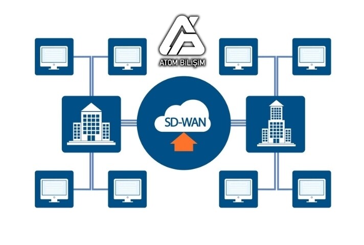 SD-WAN Nedir ve Ne İşe Yarar? 