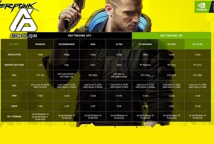 Cyberpunk 2077 Sistem Gereksinimleri Nelerdir?