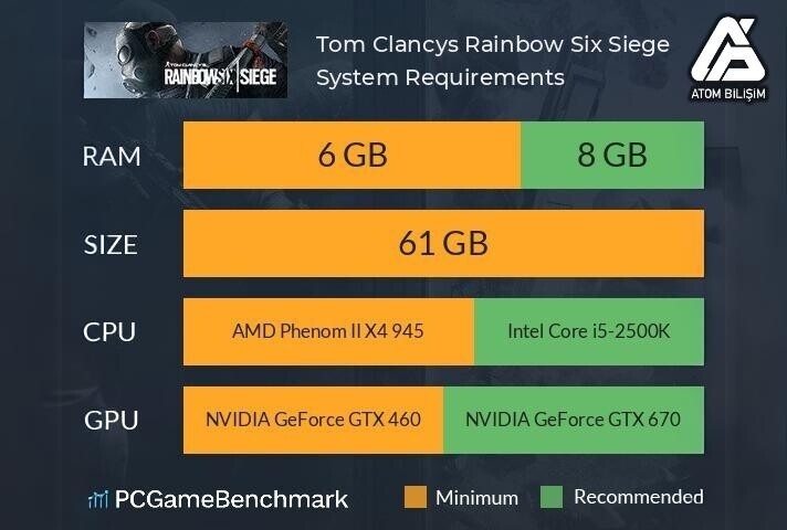 Rainbow Six Siege Sistem Gereksinimleri Nelerdir?
