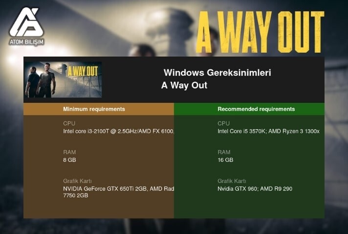 A Way Out Sistem Gereksinimleri Nelerdir?