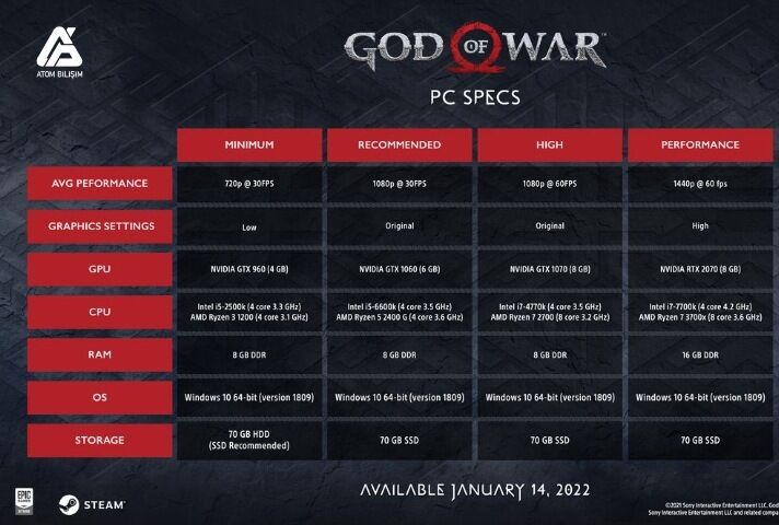 God of War Sistem Gereksinimleri Nelerdir?