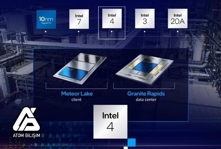 14. Nesli Destekleyen Anakartlar Nelerdir?